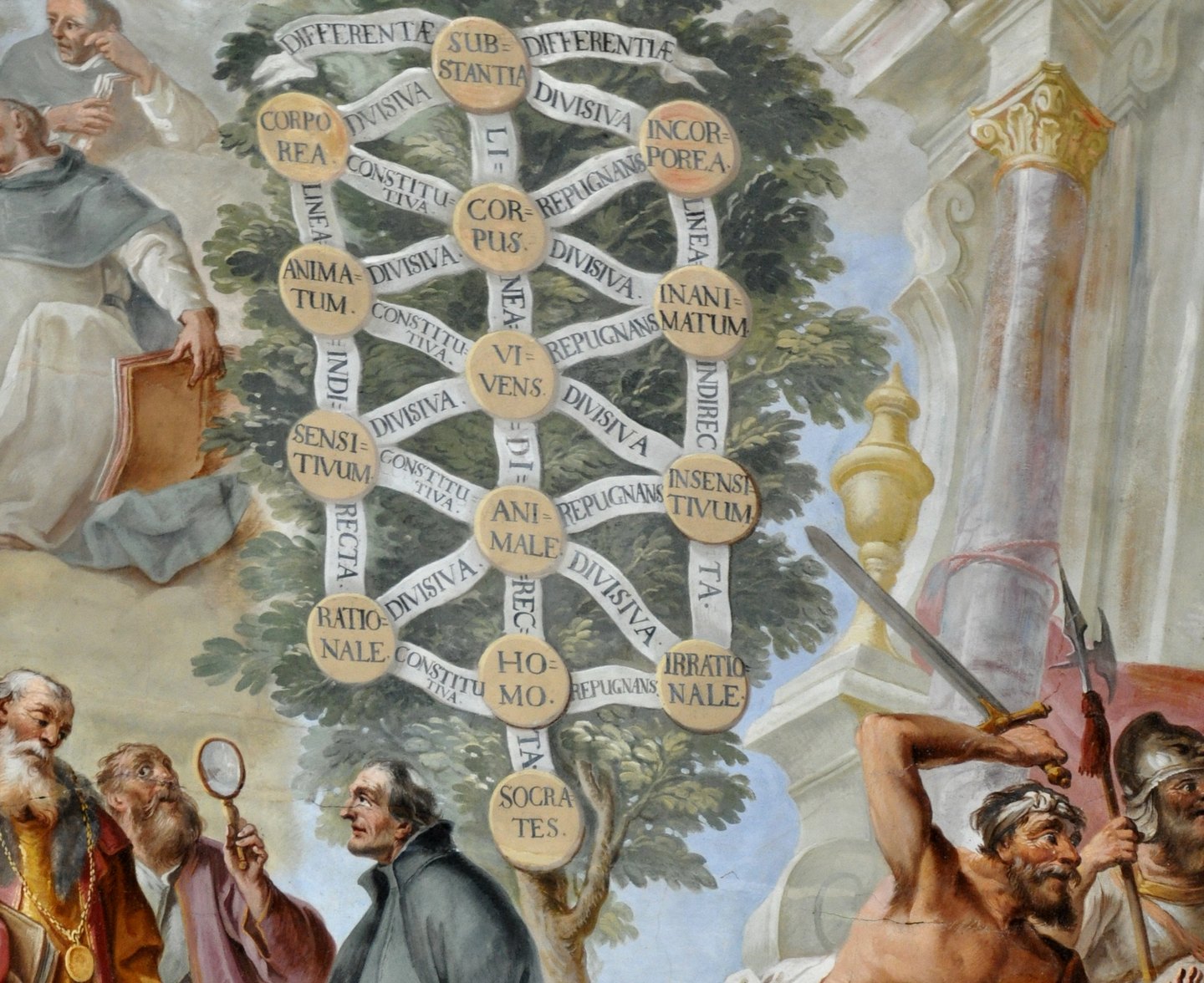 An 18th-century ceiling fresco of the Porphyrian tree: labelled discs joined by ribbons, running from SUBSTANTIA at the top down through CORPUS, VIVENS, ANIMALE and HOMO to SOCRATES at the foot, with the differentiae on ribbons to either side. Scholars examine it from below on the left; armed men stand to the right.